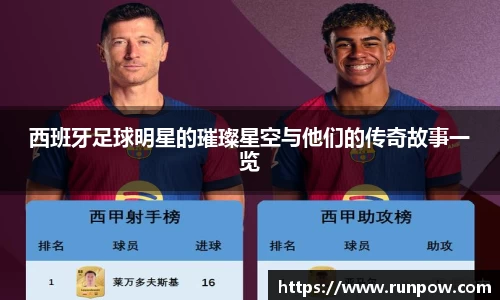 西班牙足球明星的璀璨星空与他们的传奇故事一览