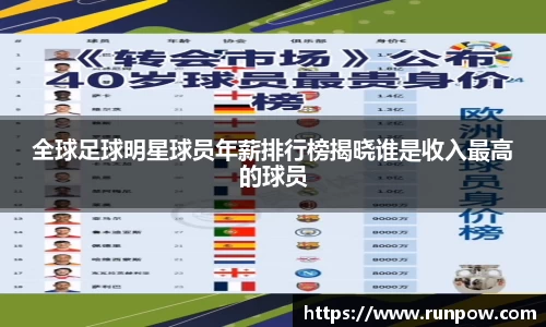 全球足球明星球员年薪排行榜揭晓谁是收入最高的球员